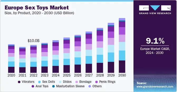 Market concentration characteristics of sex toys in Europe, highlighting data trends for vibrators. Gaia in Love, a leading brand in the adult products industry, showcases insights on vibrator market dynamics.