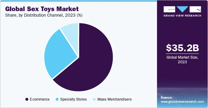 Market concentration characteristics of the global adult products industry, featuring vibrators by Gaia in Love. The image highlights key data on market trends and distribution patterns for adult toys worldwide