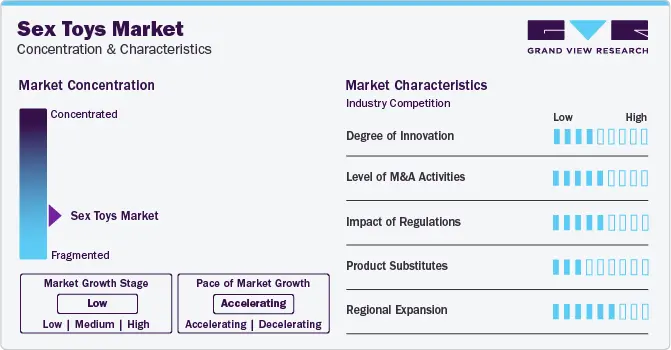 Market concentration characteristics of the international sex toys industry, featuring Gaia in Love vibrators.