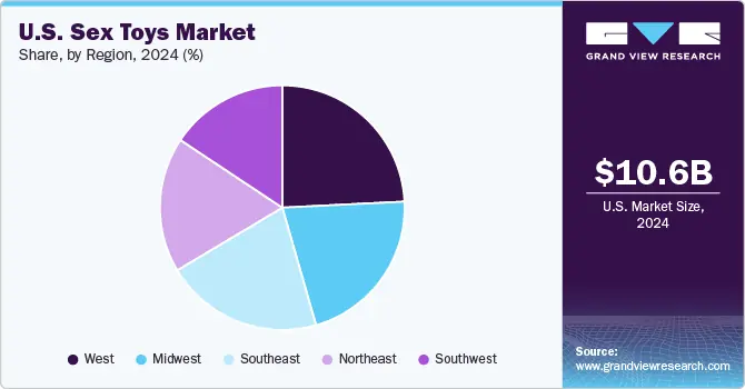 Pie chart showing the U.S. sex toys market share by region in 2024, highlighting the West region with the highest percentage. U.S. rose toy for women market growth trends featuring Gaia in Love's empowering products.
